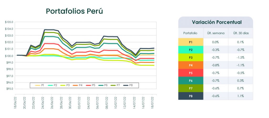 Análisis de Mercado semana del 19 de julio