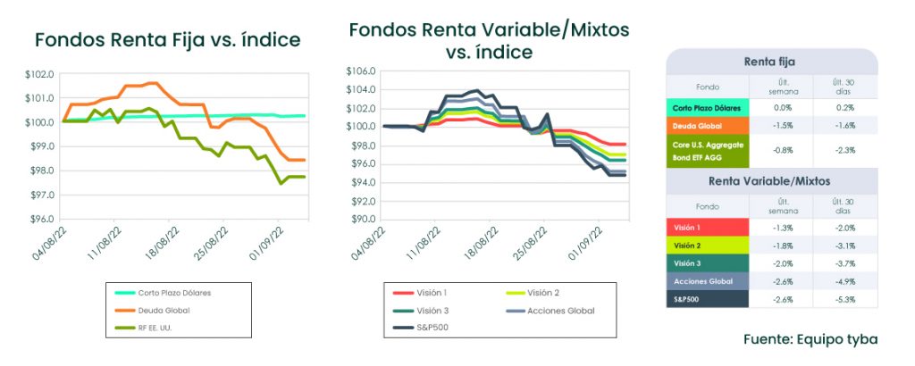 Análisis de Mercado semana del 6 de septiembre