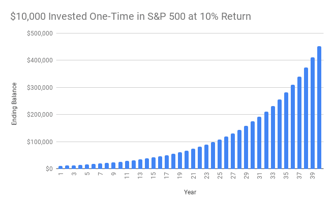 Como se ve el retorno de la inversión
