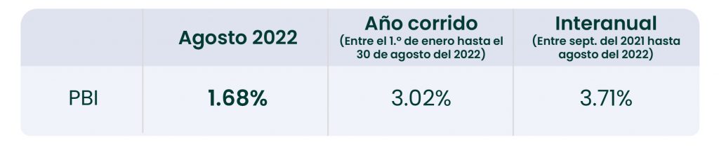 Tabla PBI Perú. tyba
