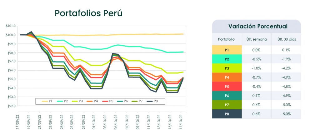 Análisis de Mercado semana del 18 de octubre