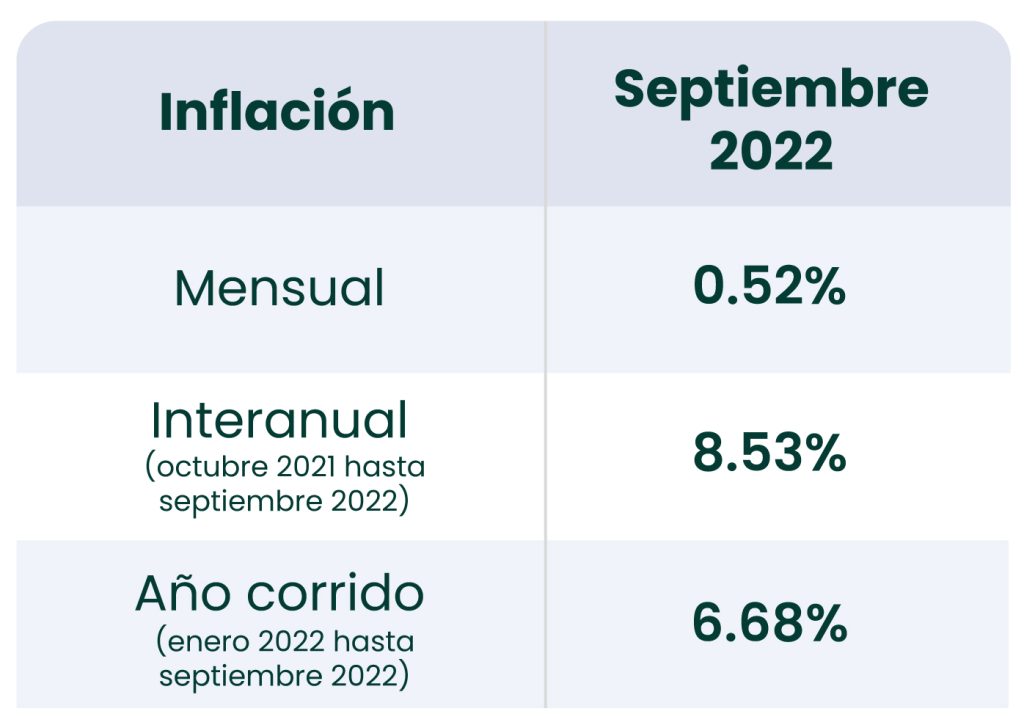 <strong>¿Cómo se comportó la economía de Perú en el 3er trimestre y por qué es importante para mis inversiones?</strong>