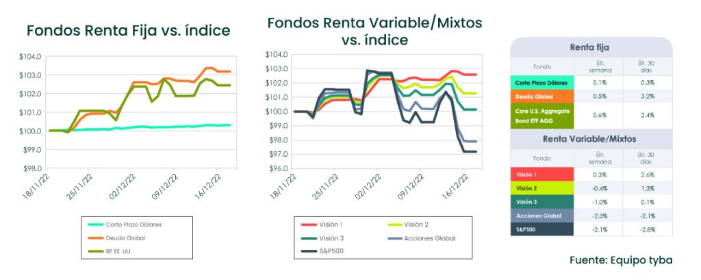 Análisis de Mercado semana del 20 de diciembre