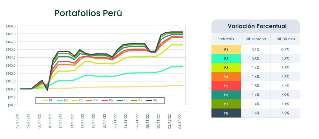 Análisis de Mercado semana del 6 de diciembre
