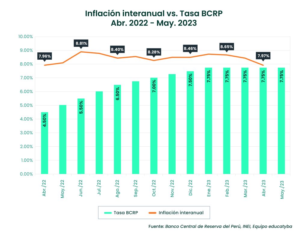 El Banco Central aguarda con cautela su próximo movimiento